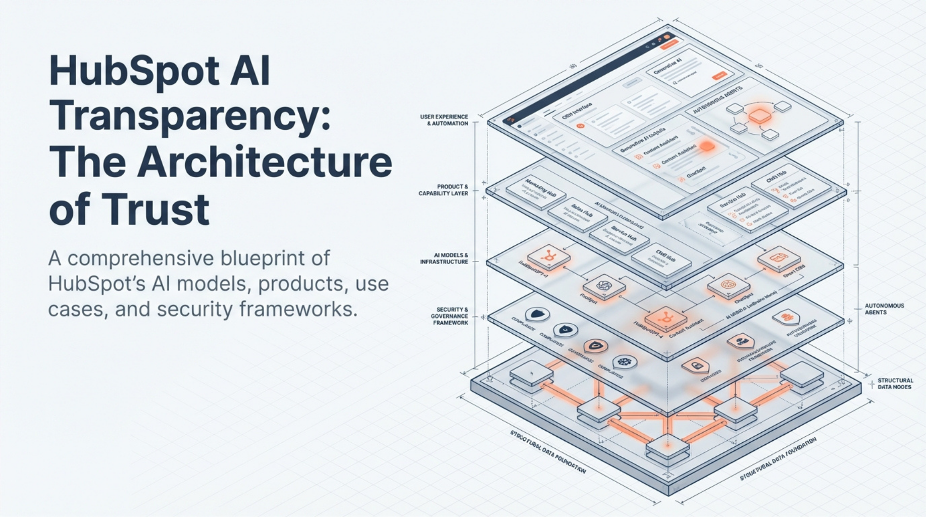 HubSpot_AI_Trust_Architecture.pdf